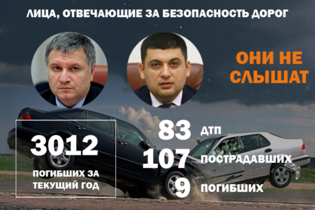 Криваві траси: опубліковані наймасштабніші ДТП в Україні за добу
