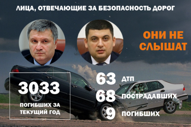 ДТП в Украине