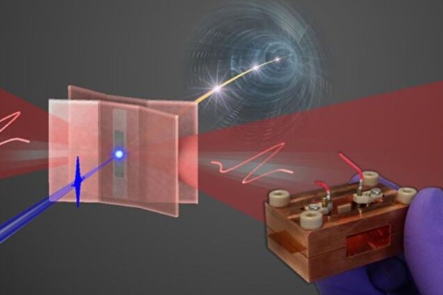 электронная пушка