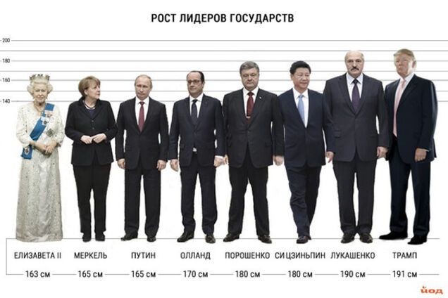 Світові лідери