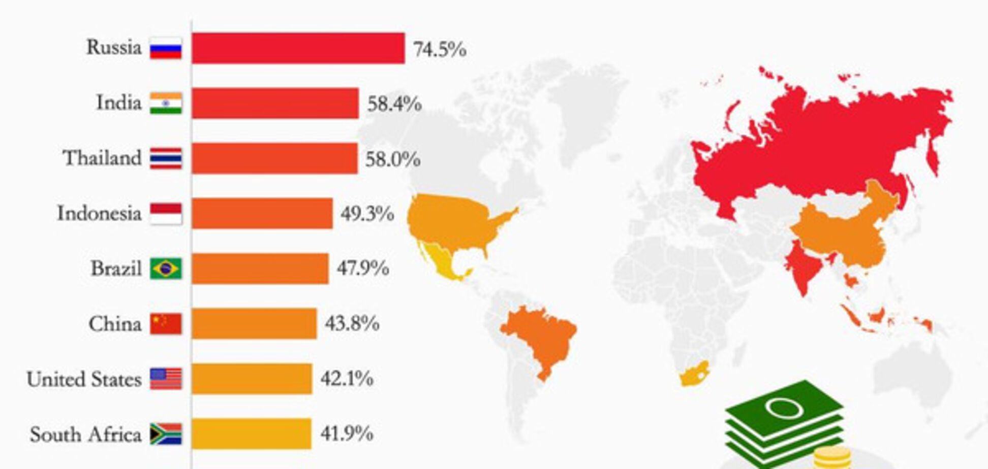 Рейтинг благосостояния