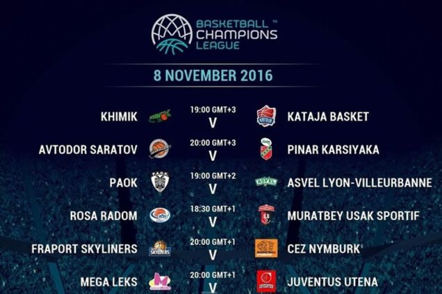 Лига чемпионов ФИБА