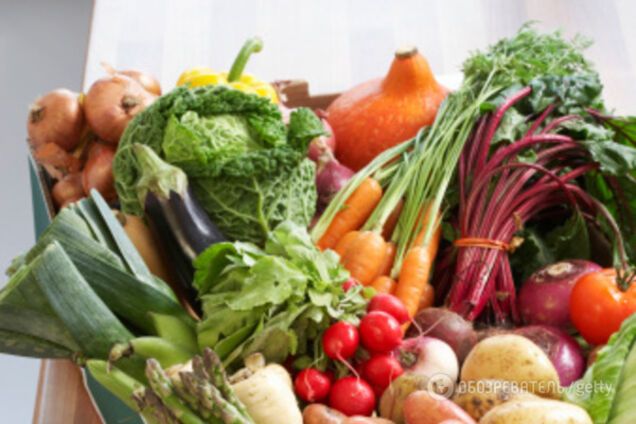 Цены на еду в Украине