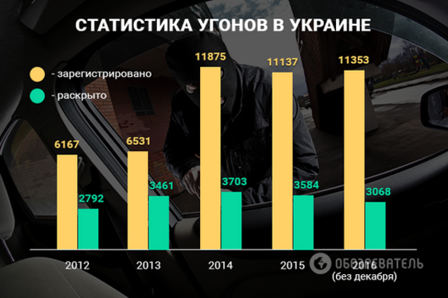 угон авто