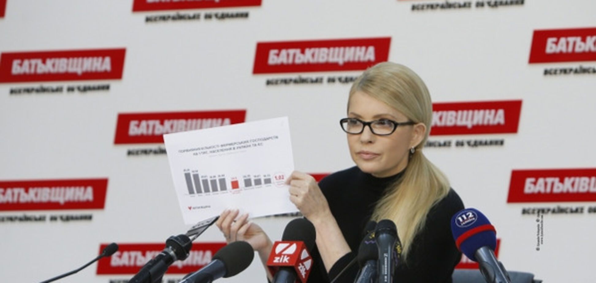 Юлія Тимошенко