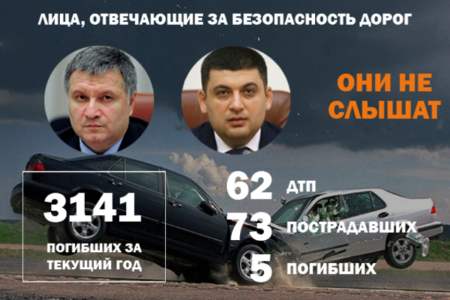 ДТП в Украине