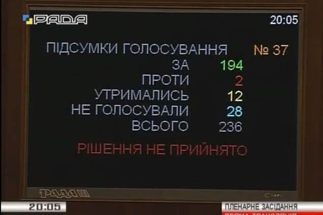 Візантійська політична традиція живе й перемагає!
