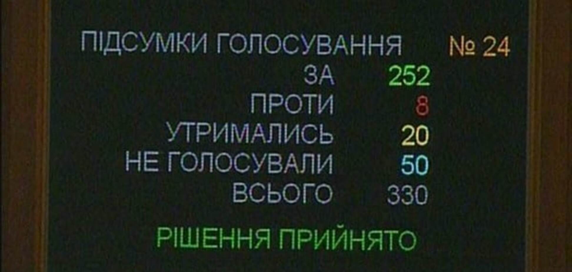 Рада заборонила продавати підприємства України росіянам