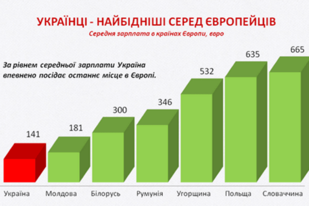 Тарифный геноцид, инфляция и кризис: оппозиция посчитала 'успехи' Яценюка