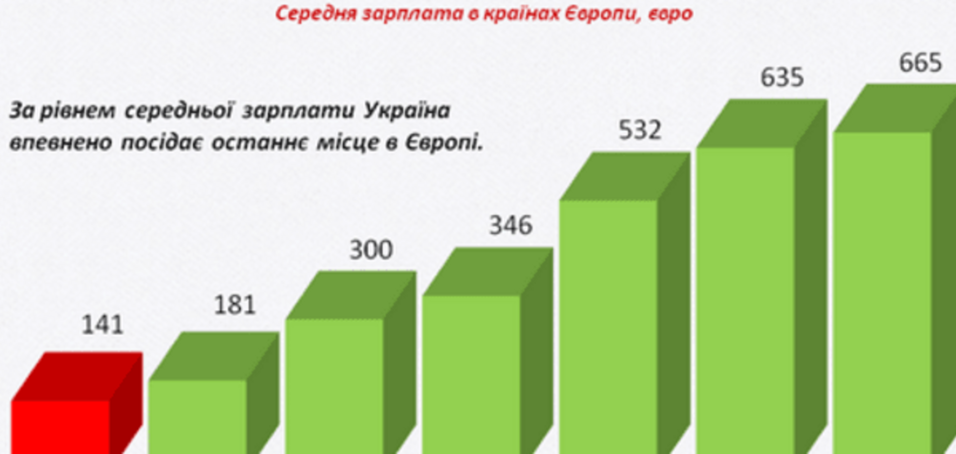 Тарифный геноцид, инфляция и кризис: оппозиция посчитала 'успехи' Яценюка