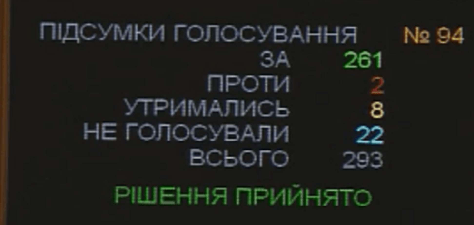 Свершилось: Рада приняла последний 'безвизовый' закон