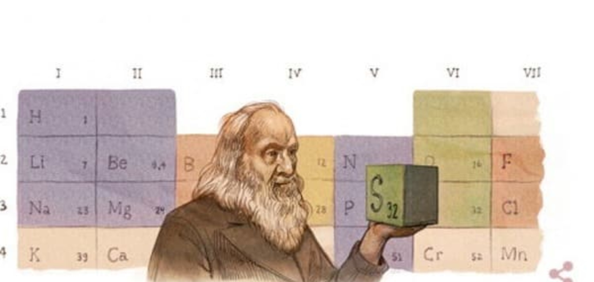 Google изменил логотип в честь дня рождения Менделеева