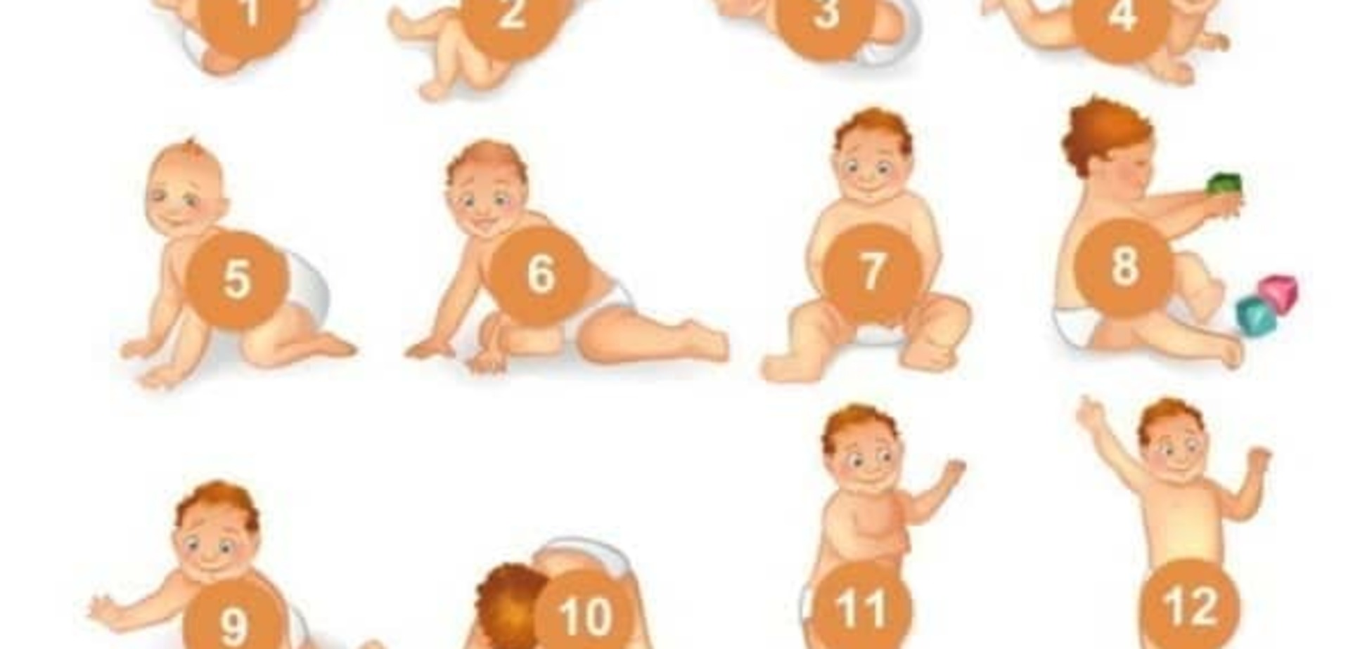 Календарь развития ребенка от рождения до года по месяцам