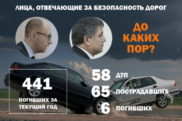 Війна на дорогах: 58 ДТП та 6 загиблих