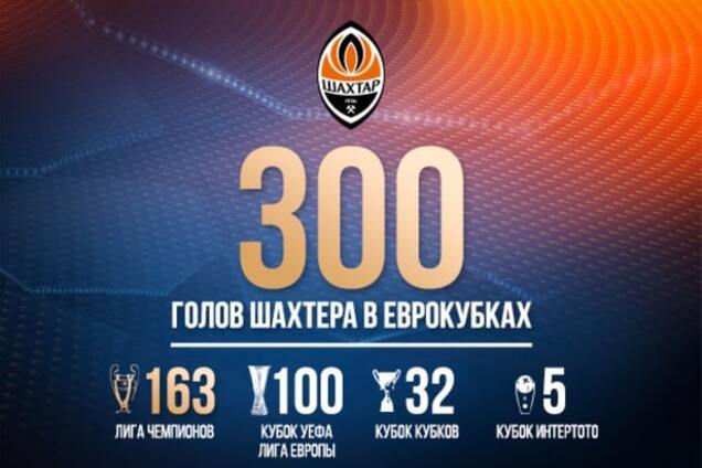 Матч с 'Андерлехтом' вошел в историю 'Шахтера'