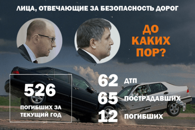 Війна на дорогах: 62 ДТП та 12 загиблих