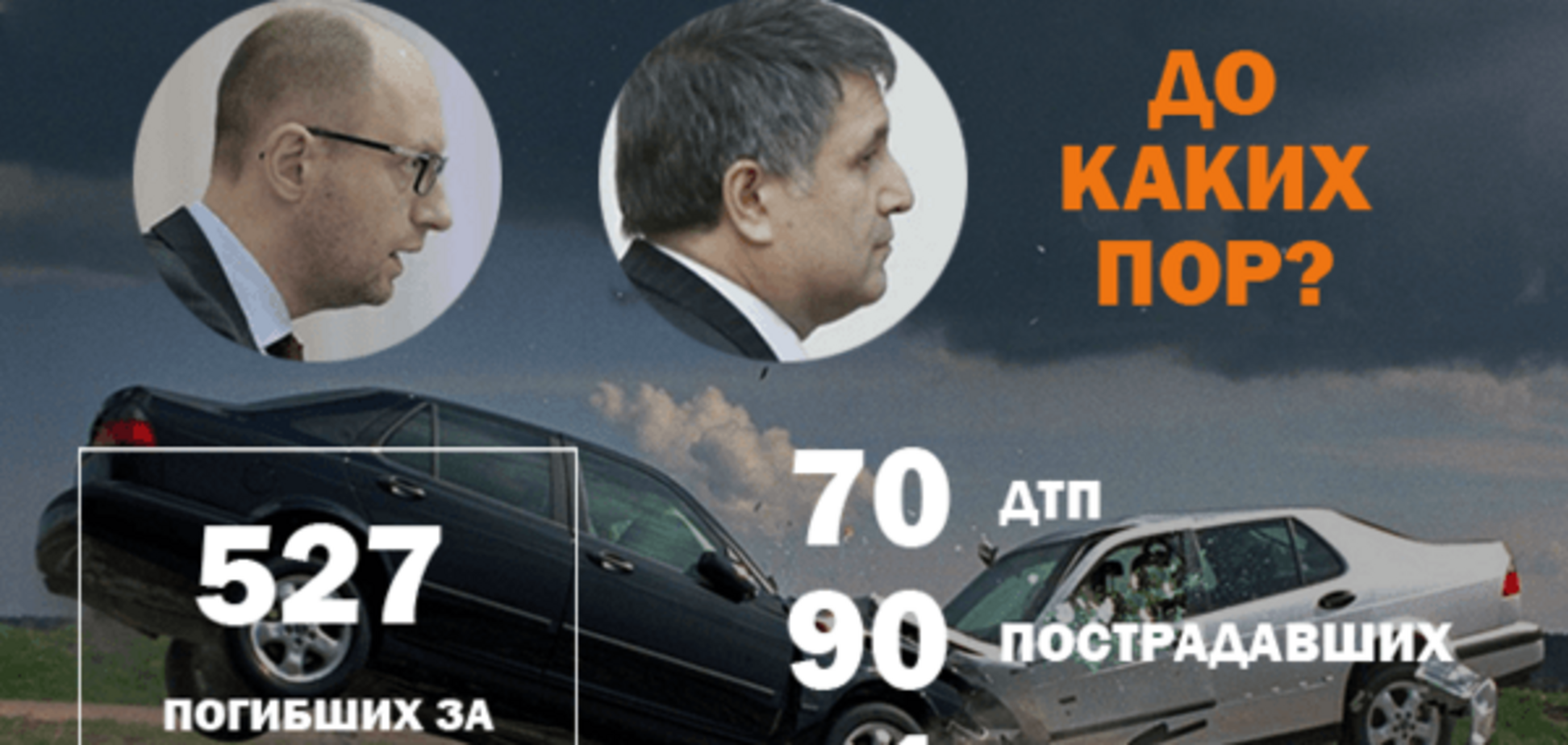 Війна на дорогах: 70 ДТП та 1 загиблий