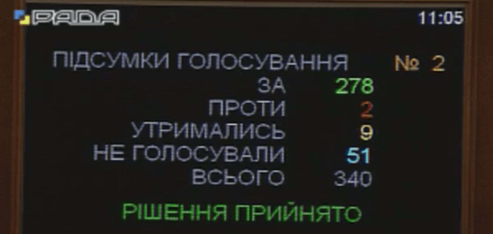 Рада приняла новый закон об электронных декларациях