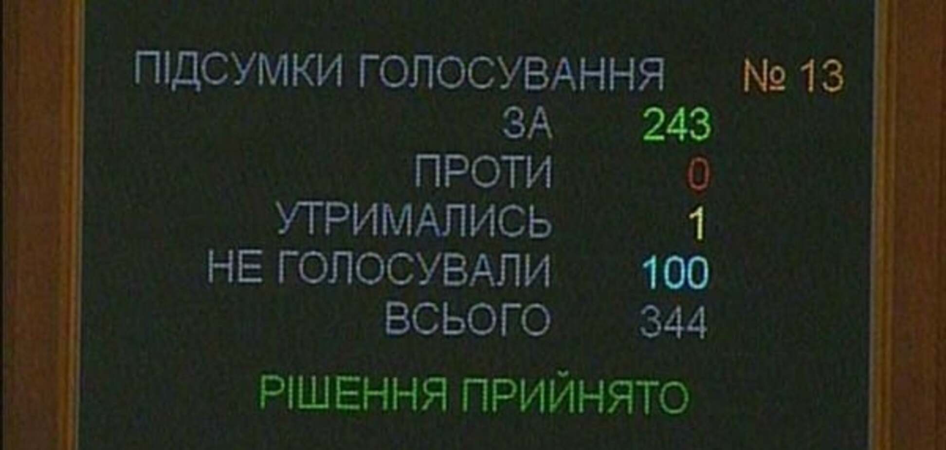 Верховная Рада