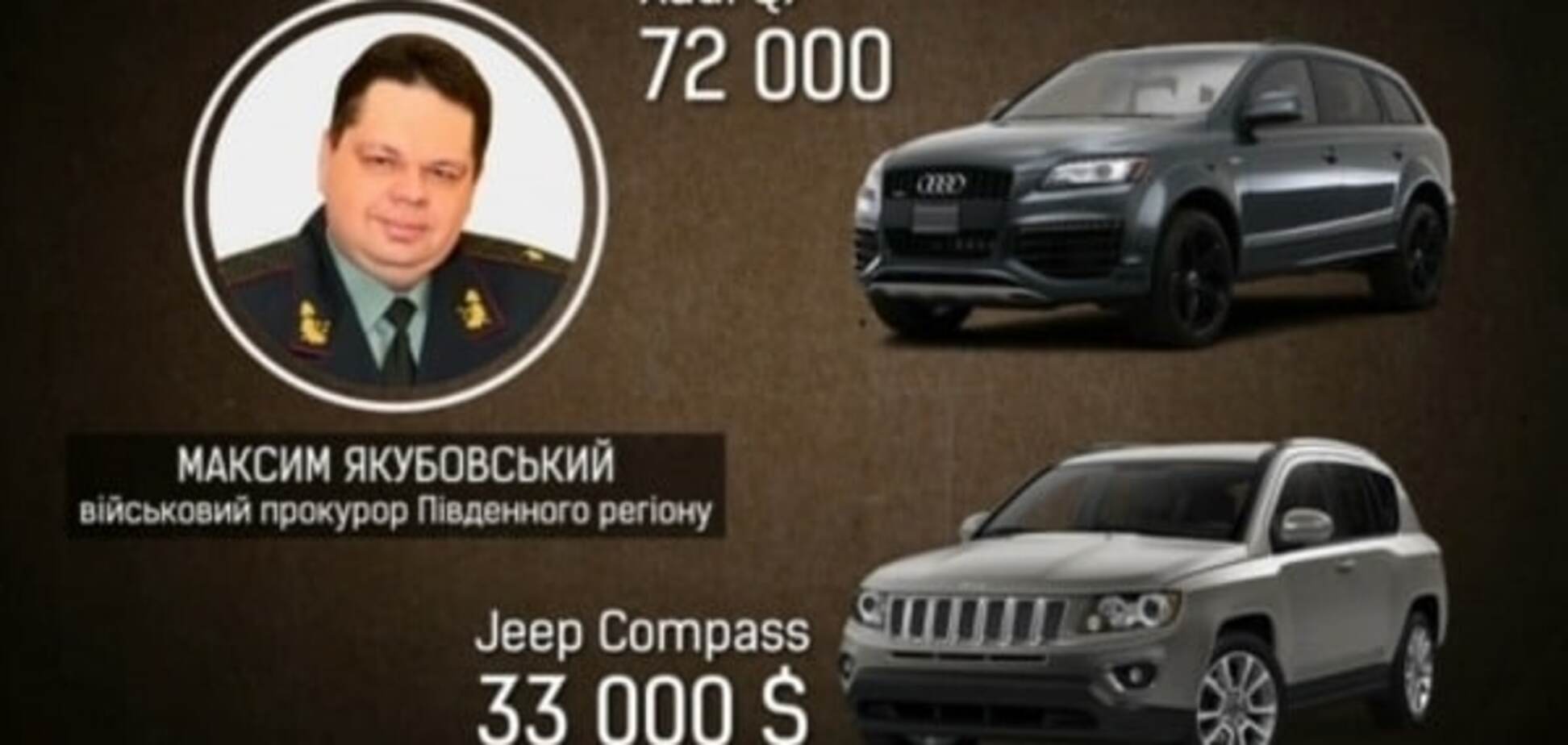 Якубовский и его автомобили