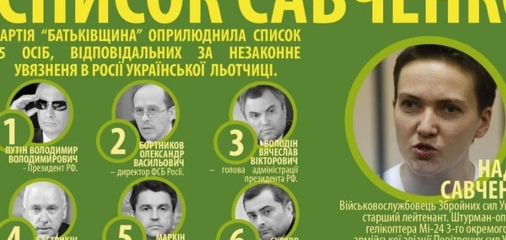 'Список Савченко': под санкции попали 44 россиянина и двое украинцев
