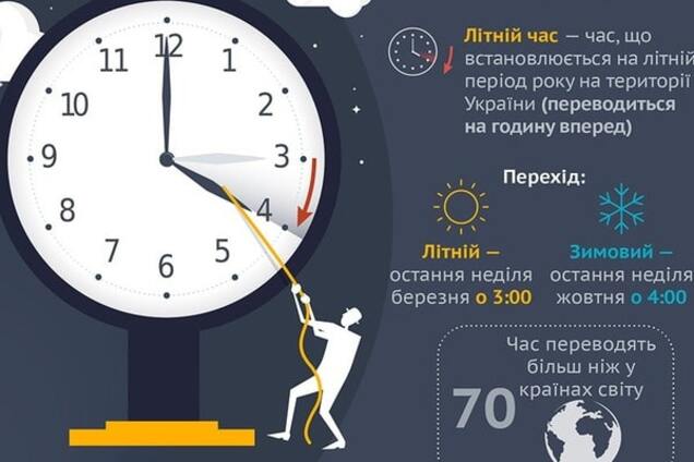 Перевод стрелок часов