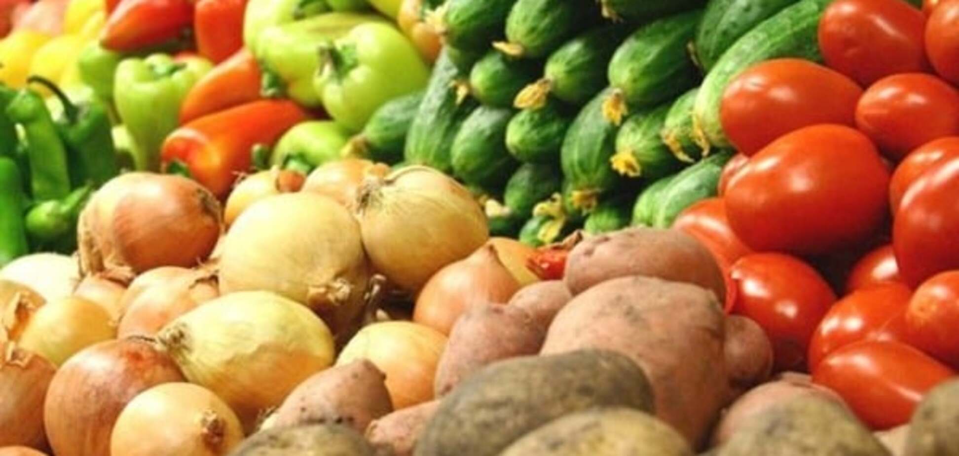 Цены на продукты