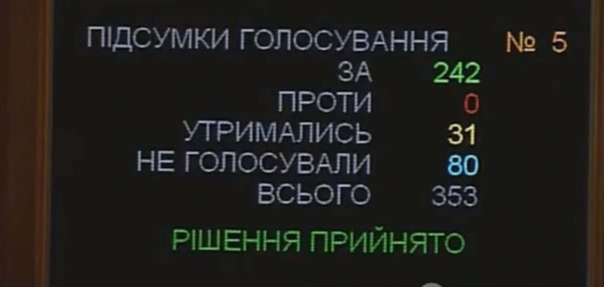 Рада підтримала Закон 'Про страхування'