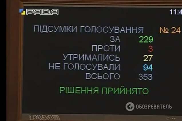 Верховна Рада дозволила списати бізнесу близько 200 млрд гривень