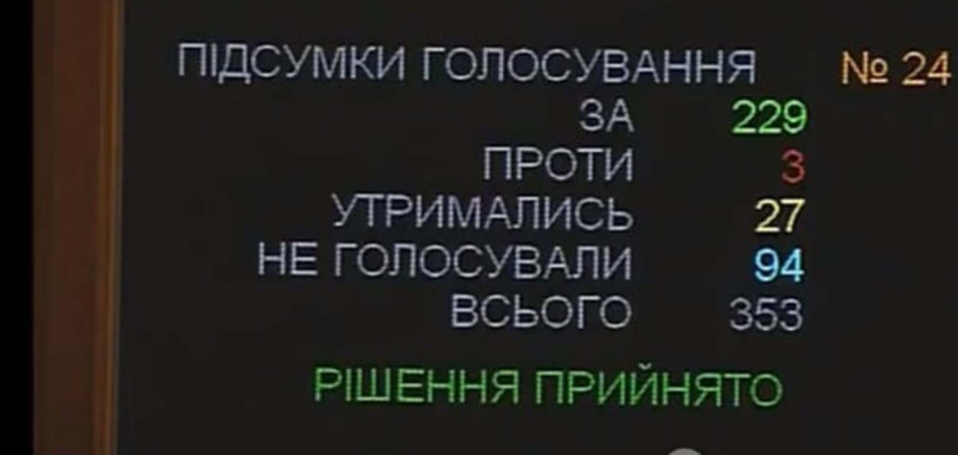Верховна Рада дозволила списати бізнесу близько 200 млрд гривень