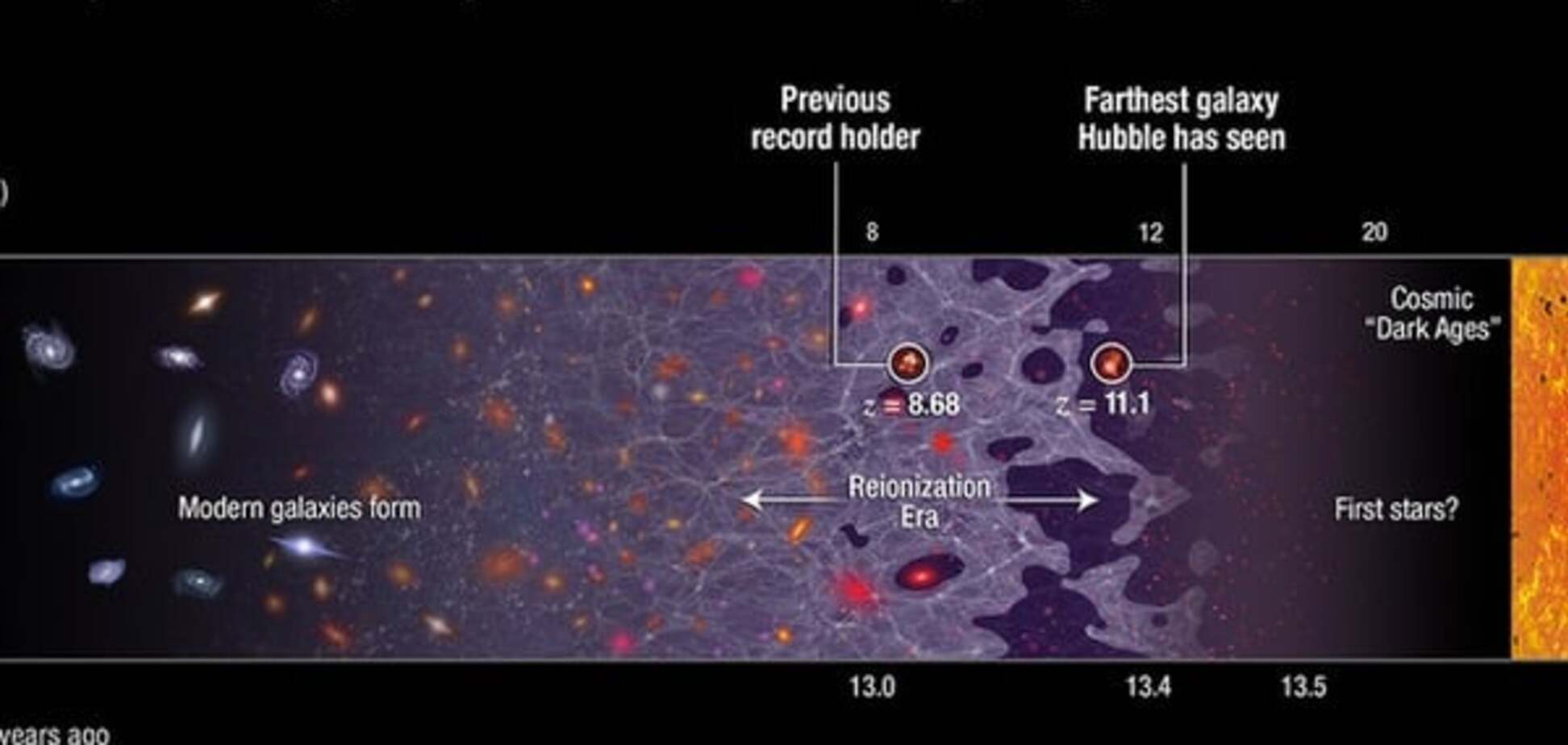 Сенсация! В созвездии Большой Медведицы нашли самую молодую галактику: видео с Hubble 