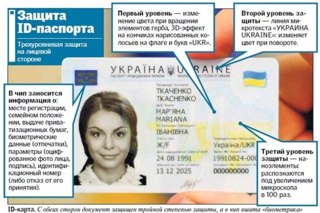 Скандал с украинскими ID-паспортами: пограничники посоветовали, как обойти запрет Беларуси 