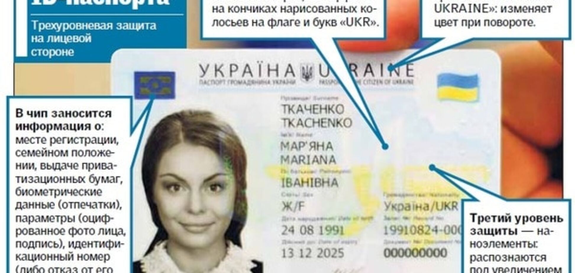 Скандал с украинскими ID-паспортами: пограничники посоветовали, как обойти запрет Беларуси