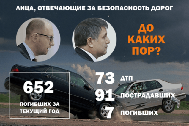 Війна на дорогах: 91 постраждалий і 7 загиблих