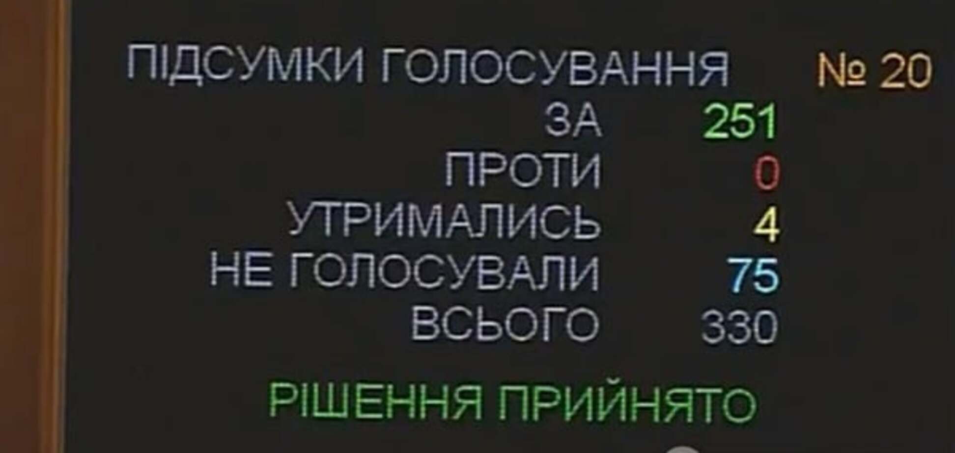 Закон Украины №4355