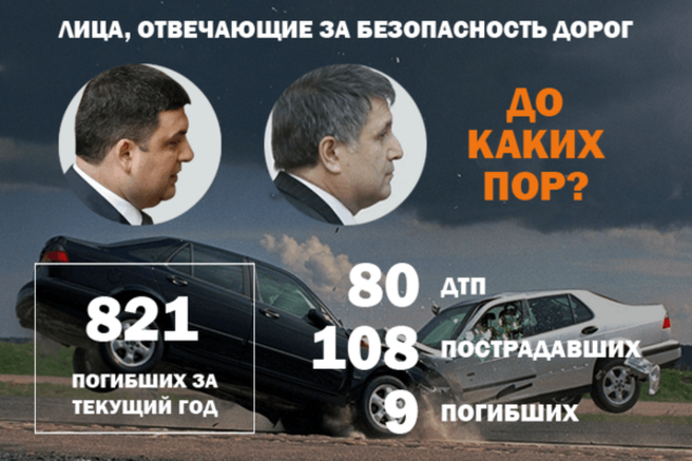 Война на дорогах: 108 пострадавших и 9 погибших