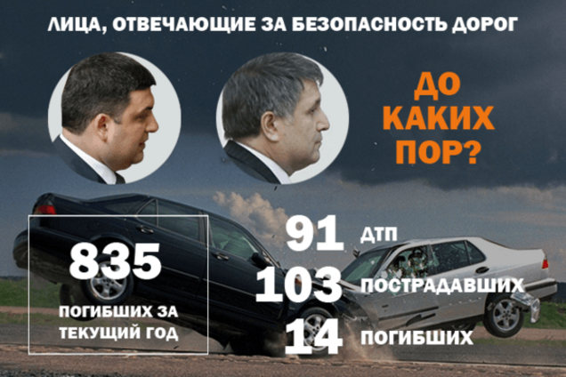 Война на дорогах: 103 пострадавших и 14 погибших