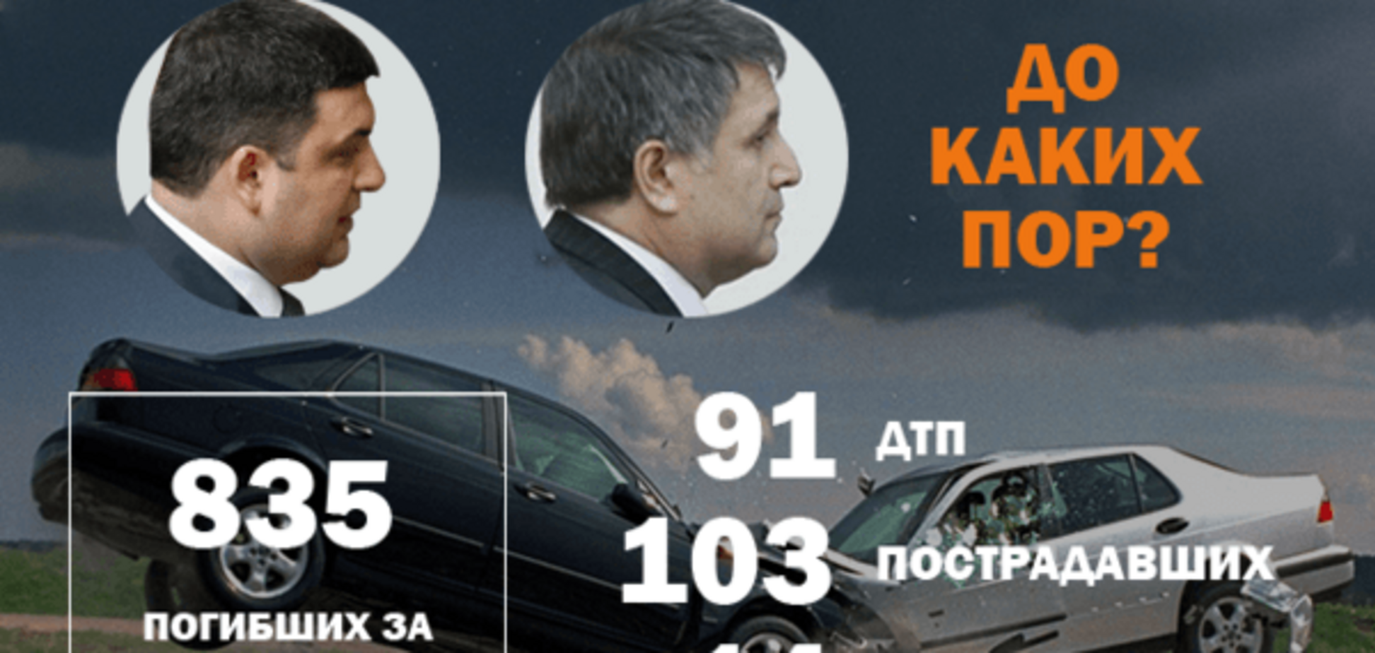 Война на дорогах: 103 пострадавших и 14 погибших