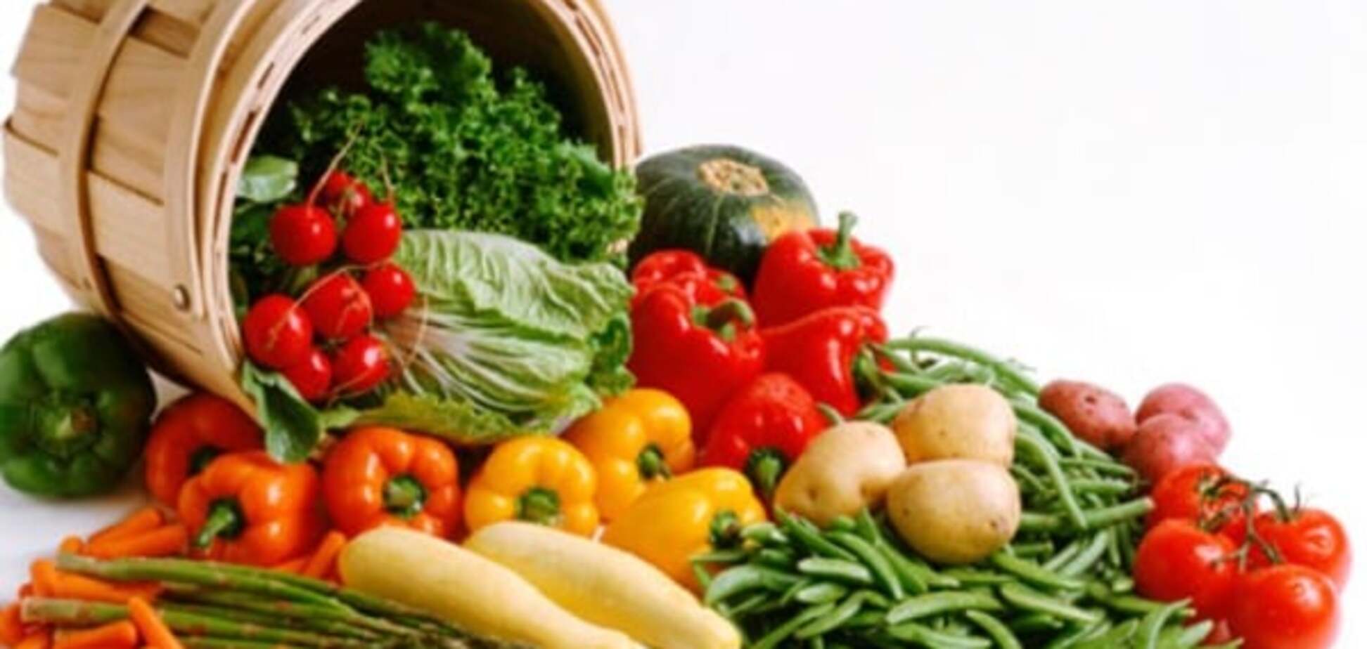 Цены на еду в Украине