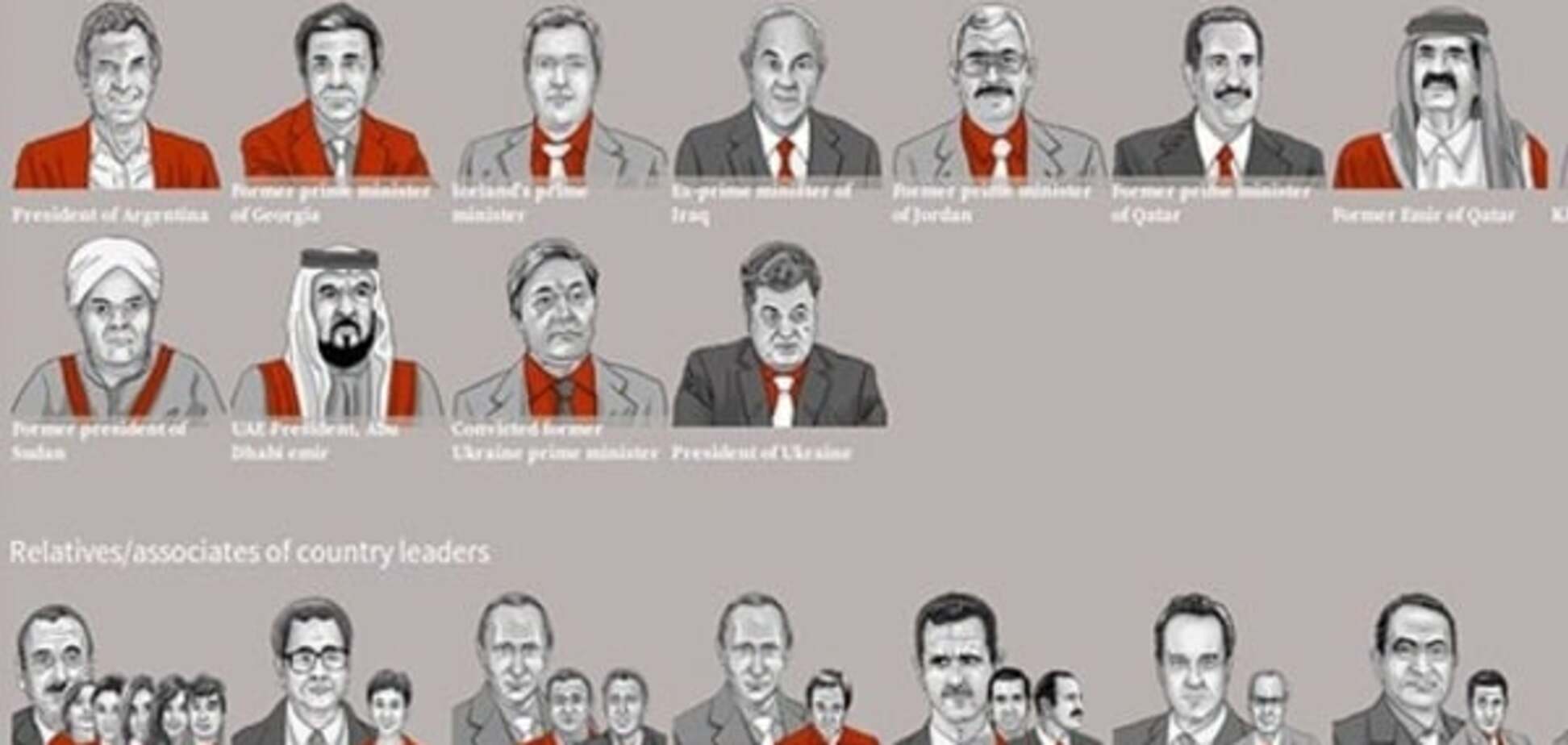 Panama Papers: фігуранти найгучніших розслідувань