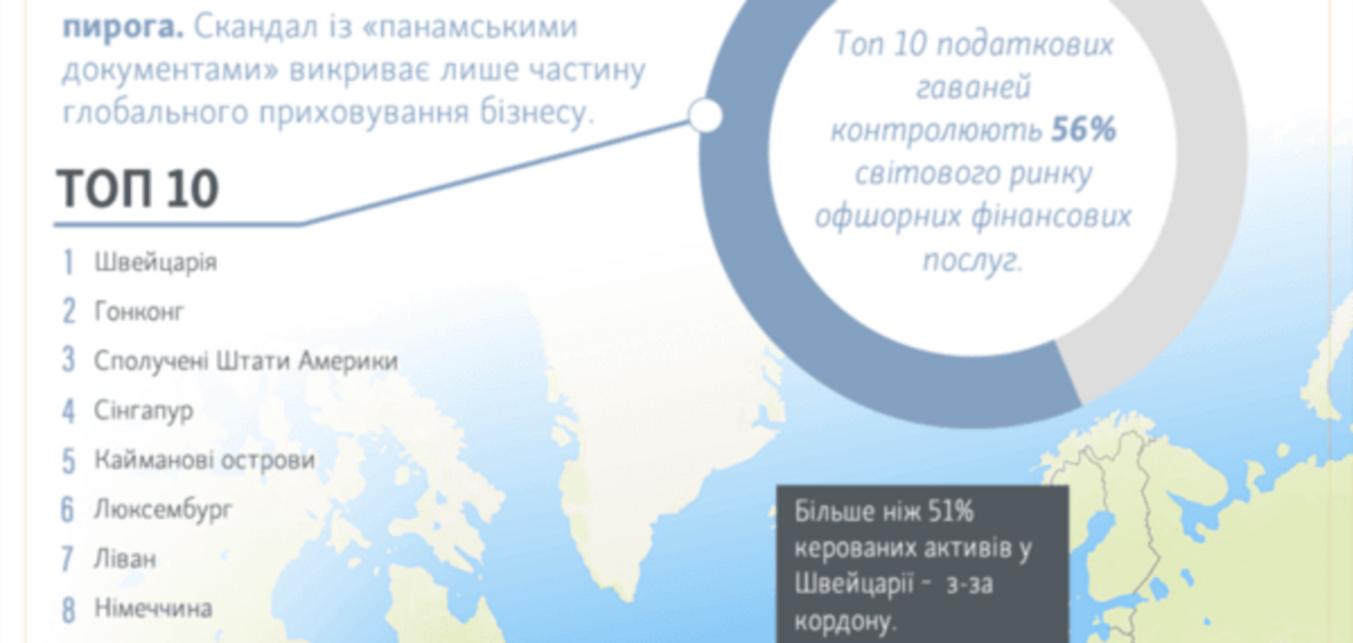 Названо топ-10 офшорних країн світу: інфографіка