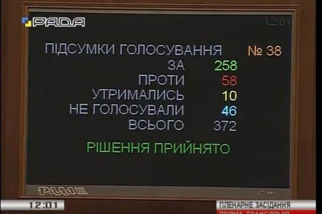 Срочно и перед перерывом: Рада приняла 'закон Луценко'