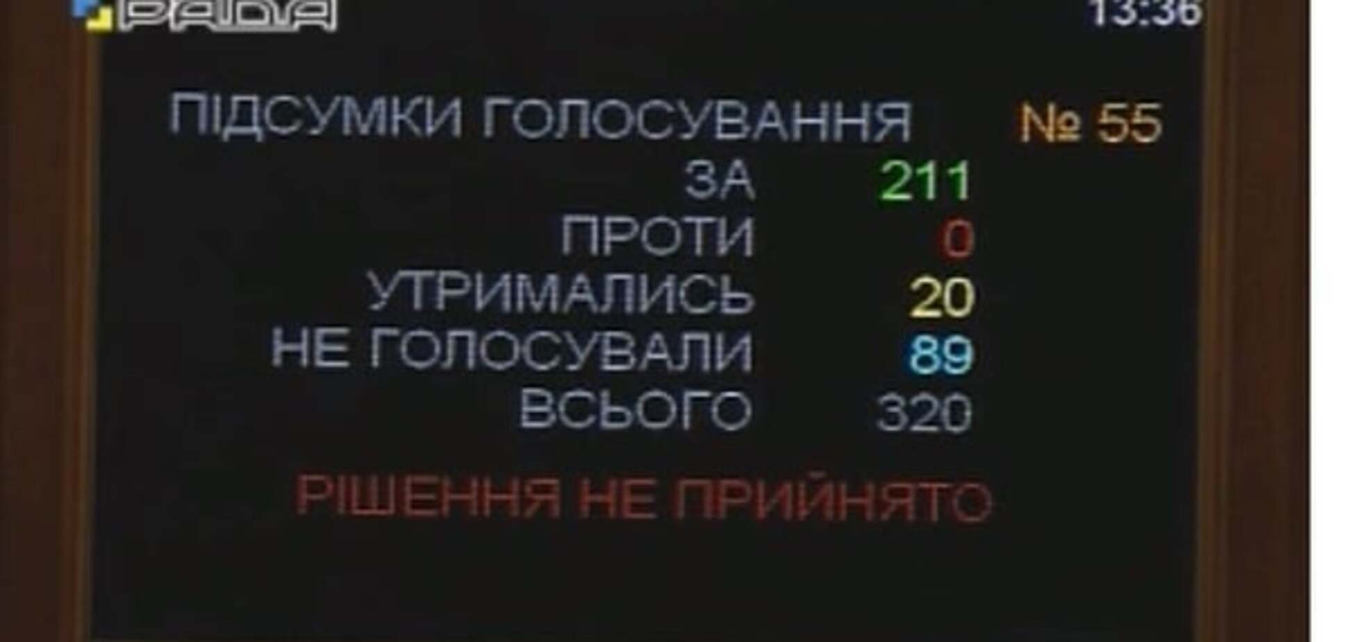 Верховная Рада