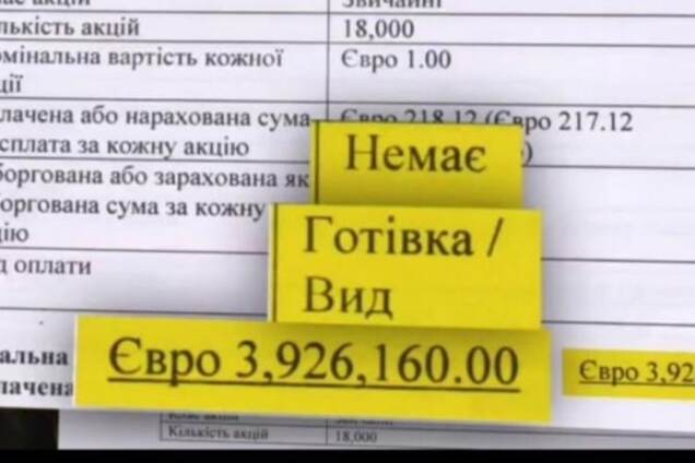 'Офшори Порошенка': журналісти зробили розслідування на основі помилки у перекладі