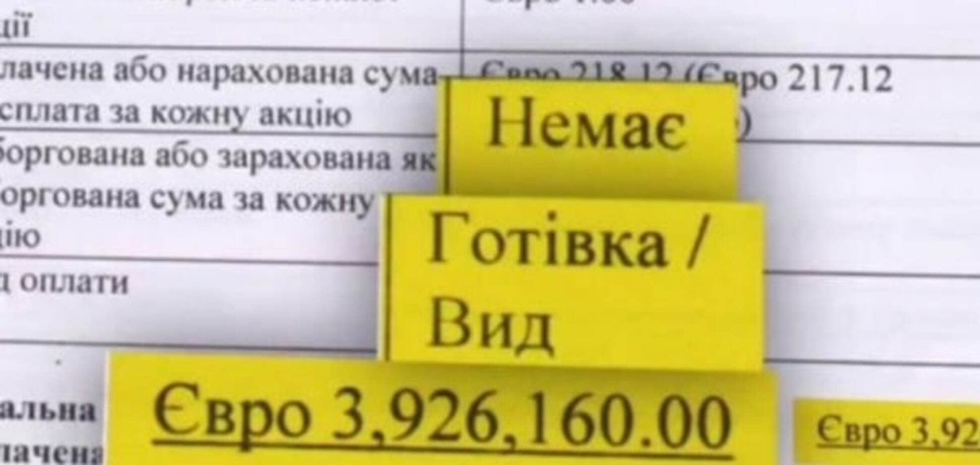 'Офшори Порошенка': журналісти зробили розслідування на основі помилки у перекладі
