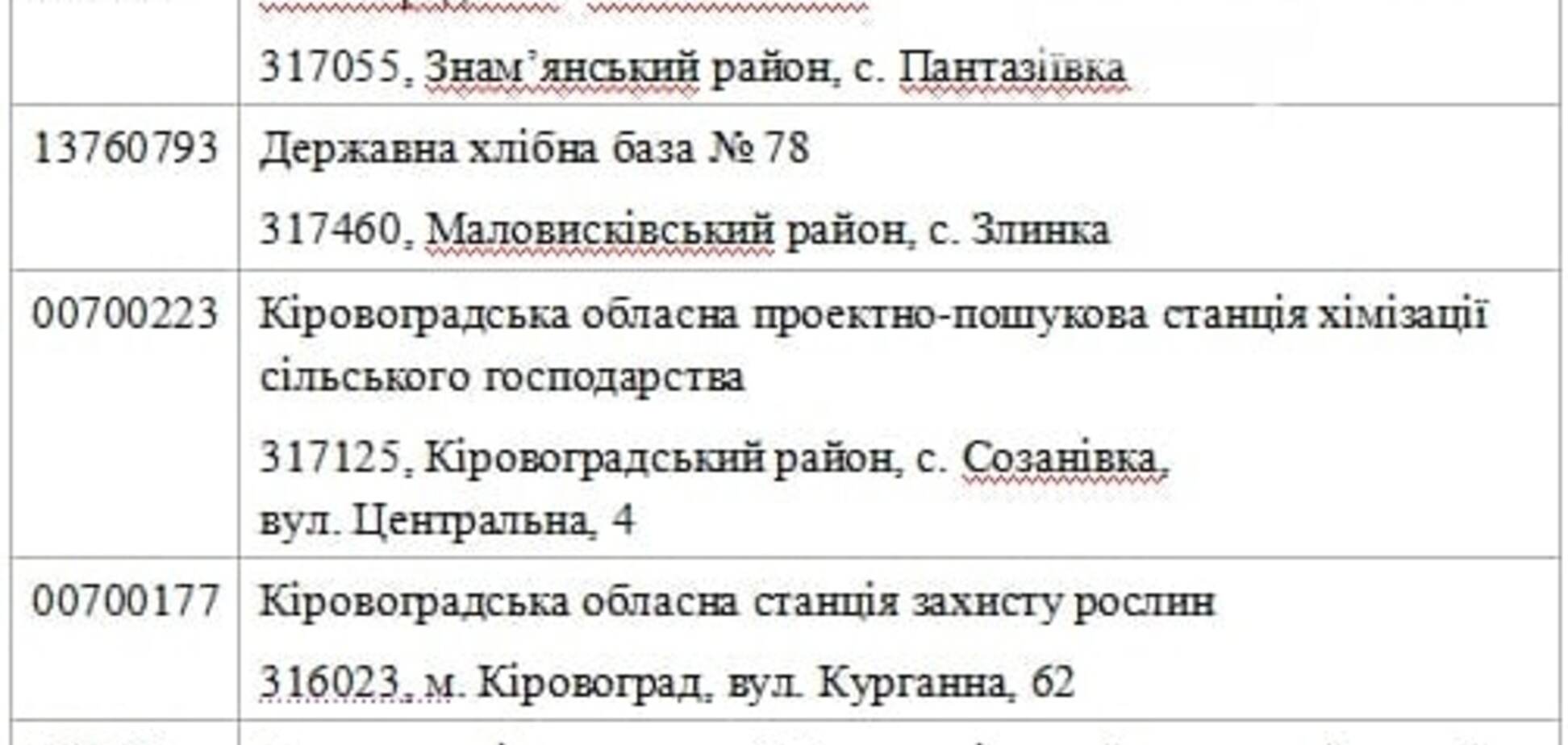 Верховная Рада выставит на продажу Александрийский конезавод