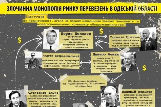 Труханов попал в очередной коррупционный скандал - 27 мая 2016 - Украина -  Одесса | Обозреватель | OBOZ.UA