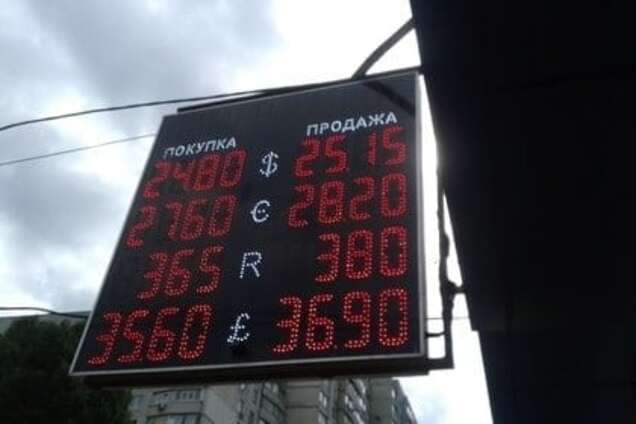 Курсы валют в Харькове и Украине на 27 мая