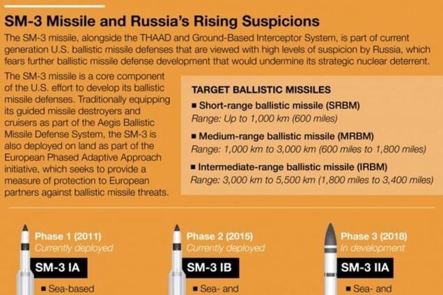 Будни 'холодной войны 2.0' и перспективы: мы все умрем