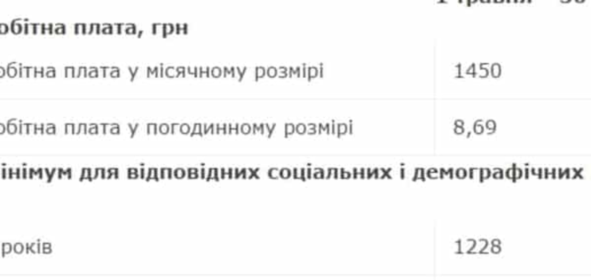 Зарплата по-новому: наскільки змінились доходи тернополян
